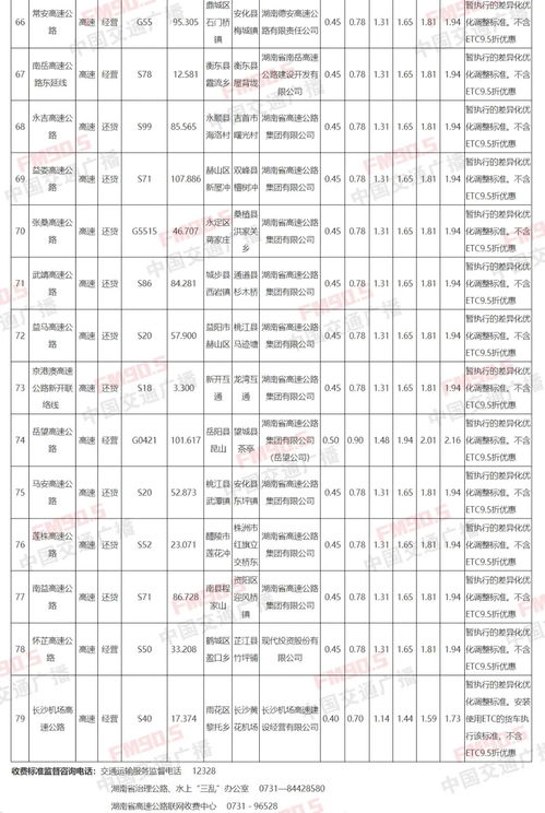 高速收费标准(高速收费标准价格表),第2张 高速收费标准(高速收费标准价格表),高速收费标准(高速收费标准价格表),第2张