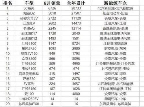 电动汽车品牌(电动汽车品牌销量排行榜前十名),第2张 电动汽车品牌(电动汽车品牌销量排行榜前十名),电动汽车品牌(电动汽车品牌销量排行榜前十名),第2张