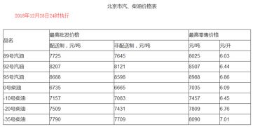 今天柴油多少钱一吨(今天柴油多少钱一吨价格),第2张 今天柴油多少钱一吨(今天柴油多少钱一吨价格),今天柴油多少钱一吨(今天柴油多少钱一吨价格),第2张