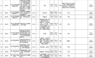 2017云南省公务员职位表(2017云南省公务员职位表查询),第2张 2017云南省公务员职位表(2017云南省公务员职位表查询),2017云南省公务员职位表(2017云南省公务员职位表查询),第2张