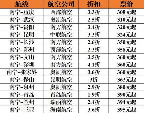车险最低几折(2021车险最低打几折),第2张 车险最低几折(2021车险最低打几折),车险最低几折(2021车险最低打几折),第2张