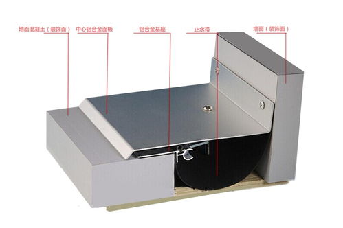 防水伸缩缝（防水伸缩缝设置及做法）,防水伸缩缝（防水伸缩缝设置及做法）,第2张