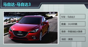 丰田召回门(丰田召回门事件召回车辆情况),第3张 丰田召回门(丰田召回门事件召回车辆情况),丰田召回门(丰田召回门事件召回车辆情况),第3张