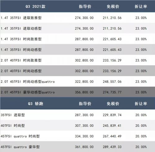 车险最低几折(2021车险最低打几折),第1张 车险最低几折(2021车险最低打几折),车险最低几折(2021车险最低打几折),第1张
