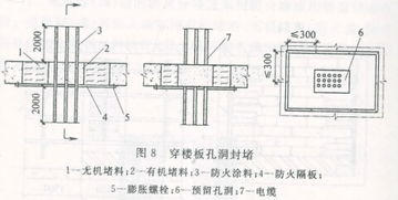 电线槽（电线槽封堵）,电线槽（电线槽封堵）,第1张