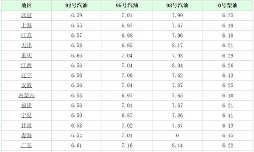 杭州最新油价(杭州最新油价92号汽油价格),第1张 杭州最新油价(杭州最新油价92号汽油价格),杭州最新油价(杭州最新油价92号汽油价格),第1张