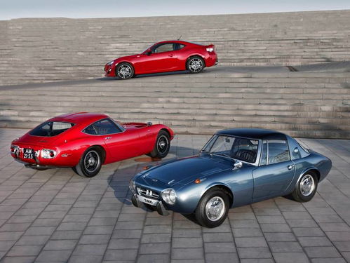 丰田gt86(丰田gt86多少钱一辆),第1张 丰田gt86(丰田gt86多少钱一辆),丰田gt86(丰田gt86多少钱一辆),第1张