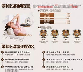 清除装修污染(祛除装修污染),第2张 清除装修污染(祛除装修污染),清除装修污染(祛除装修污染),第2张