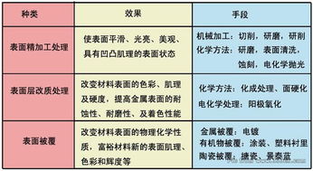 不锈钢材质分类(不锈钢分类及属性),第2张 不锈钢材质分类(不锈钢分类及属性),不锈钢材质分类(不锈钢分类及属性),第2张