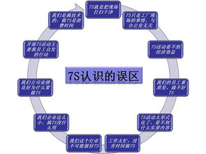 7s管理内容(7s管理内容是什么英文),第1张 7s管理内容(7s管理内容是什么英文),7s管理内容(7s管理内容是什么英文),第1张