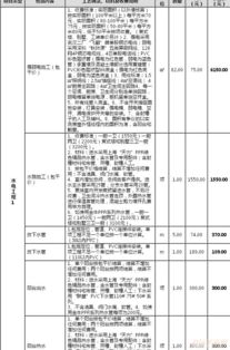 毛坯房装修预算(毛坯房装修预算表),第1张 毛坯房装修预算(毛坯房装修预算表),毛坯房装修预算(毛坯房装修预算表),第1张