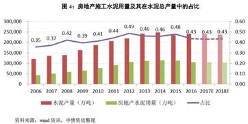 水泥比重（水泥比重多少?）,水泥比重（水泥比重多少?）,第1张