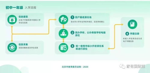 摇号结果查询北京(2021年北京摇号查询),第1张 摇号结果查询北京(2021年北京摇号查询),摇号结果查询北京(2021年北京摇号查询),第1张
