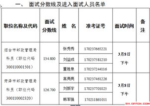 邮政管理局待遇(邮政管理局待遇公务员),第1张 邮政管理局待遇(邮政管理局待遇公务员),邮政管理局待遇(邮政管理局待遇公务员),第1张